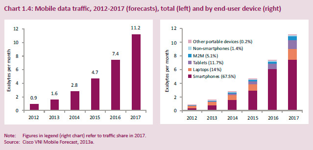 be-digital-bdigital-mobile-data-traffic-2012-2017